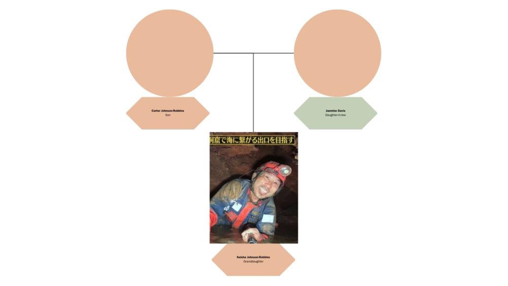 相関図