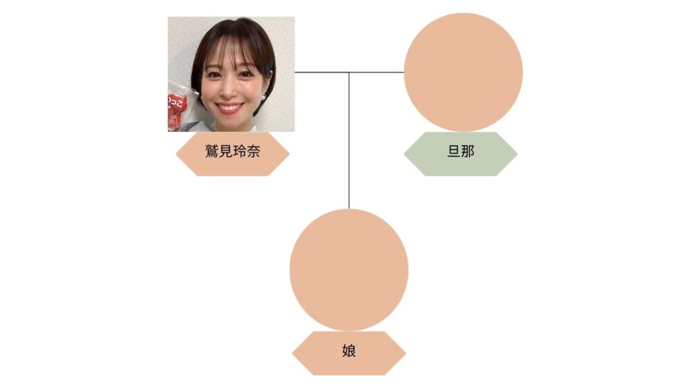 相関図