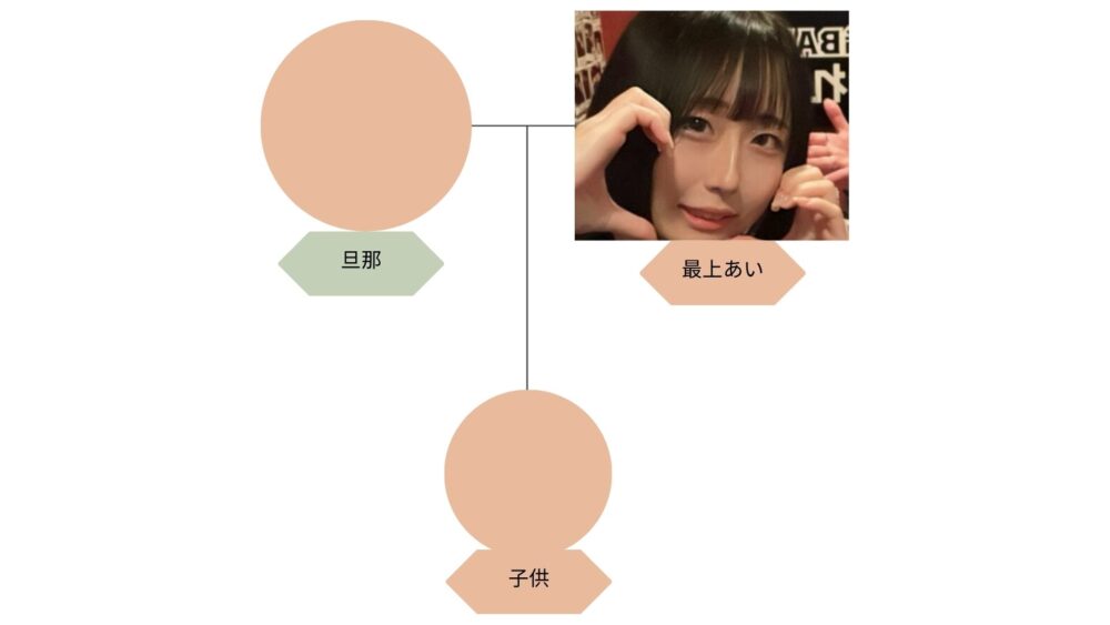 相関図