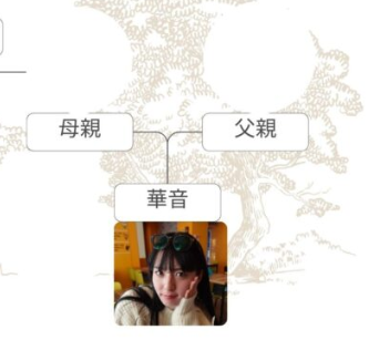 相関図