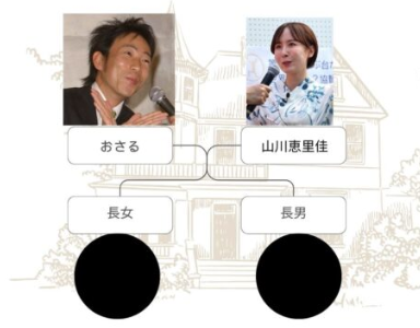 相関図