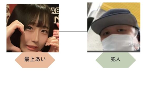 相関図